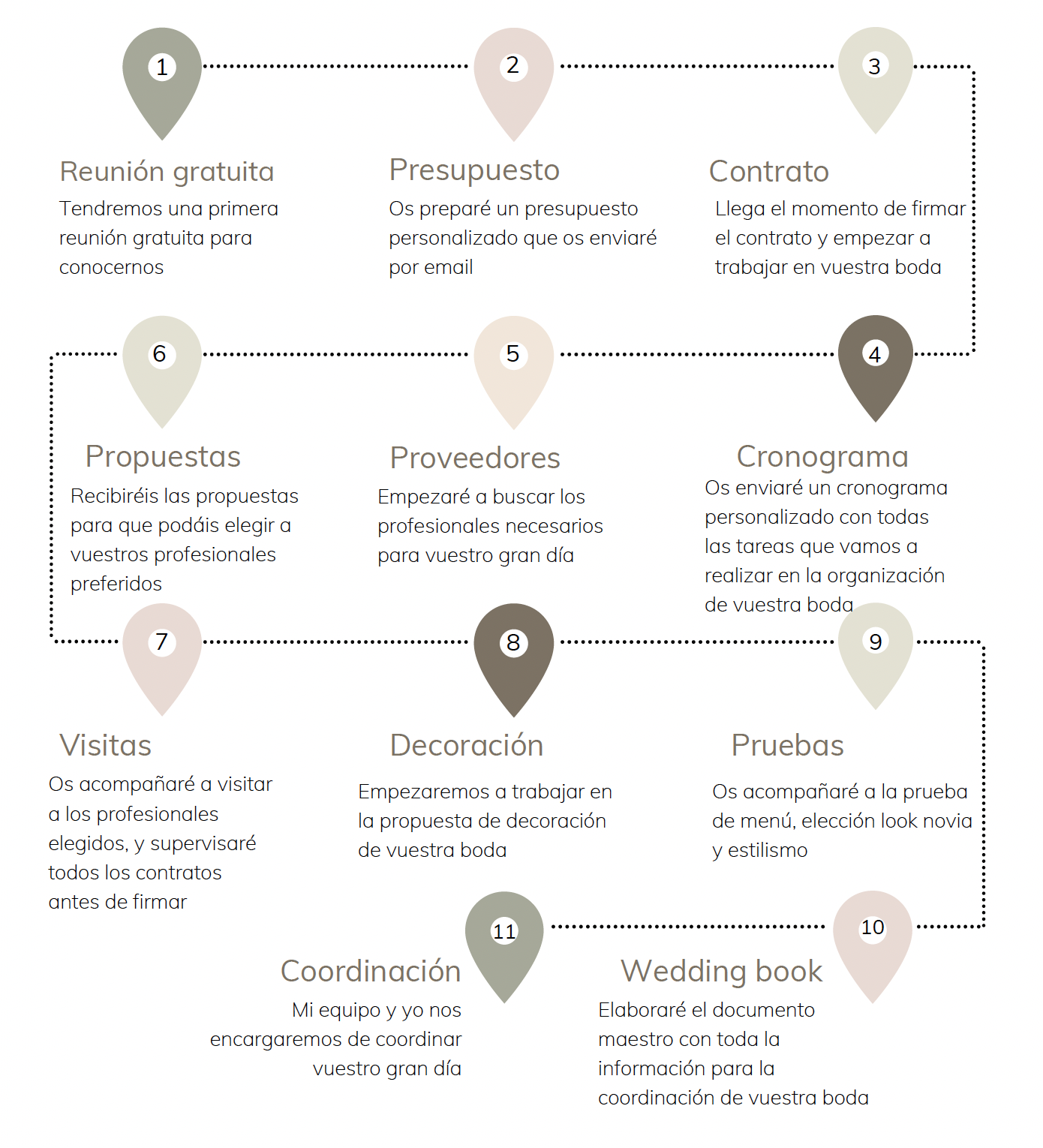 organizacion-boda-proceso